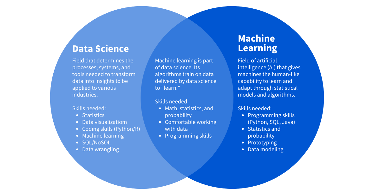 data-science-machine-learning-penta